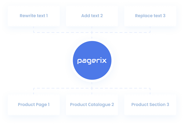 Pagerix content delivery